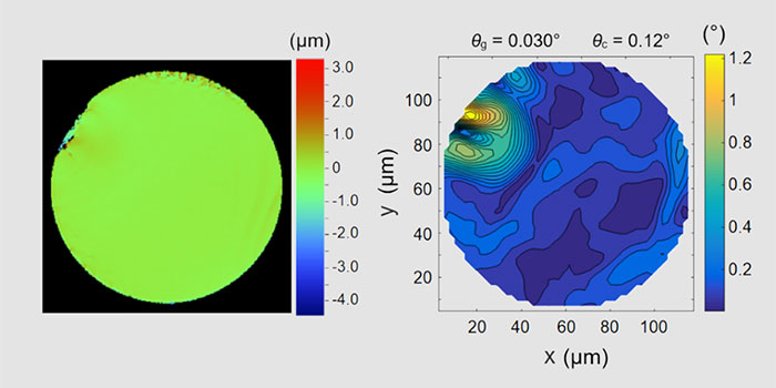 Wavelength of an optical fiber